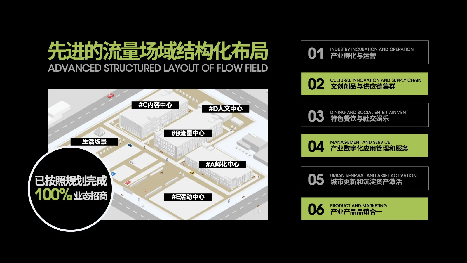 CC流量谷A至E区园区分布图
